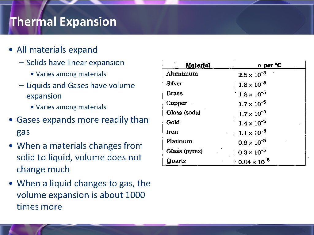 Thermal Expansion • All materials expand – Solids have linear expansion • Varies among