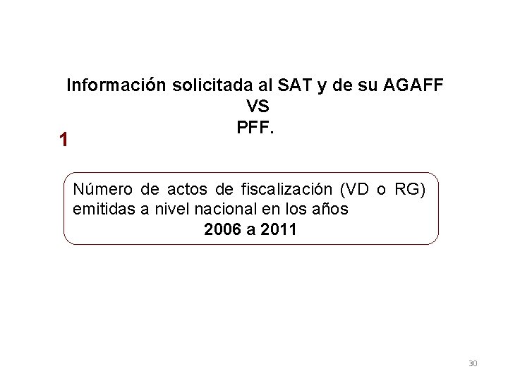 Información solicitada al SAT y de su AGAFF VS PFF. 1 Número de actos