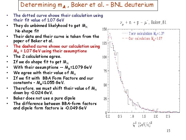 Determining m. A , Baker et al. – BNL deuterium • • • The Determining m. A , Baker et al. – BNL deuterium • • • The