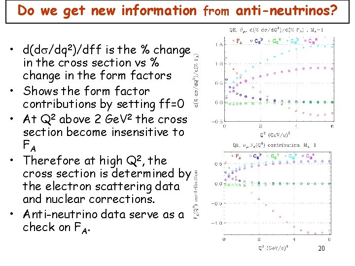 Do we get new information from anti-neutrinos? • d(d /dq 2)/dff is the % Do we get new information from anti-neutrinos? • d(d /dq 2)/dff is the %