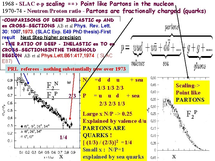 1968 - SLAC e-p scaling ==> Point like Partons in the nucleon 1970 -74 1968 - SLAC e-p scaling ==> Point like Partons in the nucleon 1970 -74