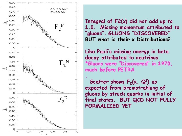 F 2 P F 2 N F 2 D Integral of F 2(x) did F 2 P F 2 N F 2 D Integral of F 2(x) did