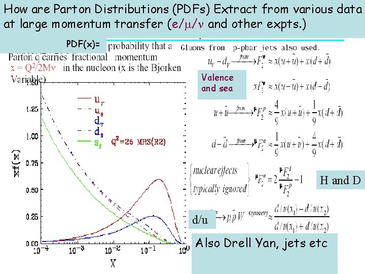 How are Parton Distributions (PDFs) Extract from various data at large momentum transfer (e/ How are Parton Distributions (PDFs) Extract from various data at large momentum transfer (e/