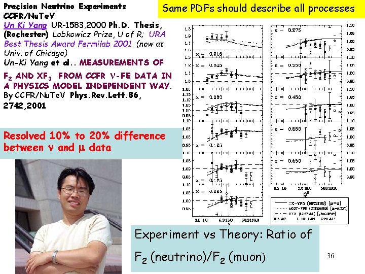 Precision Neutrino Experiments Same CCFR/Nu. Te. V Un Ki Yang UR-1583, 2000 Ph. D. Precision Neutrino Experiments Same CCFR/Nu. Te. V Un Ki Yang UR-1583, 2000 Ph. D.