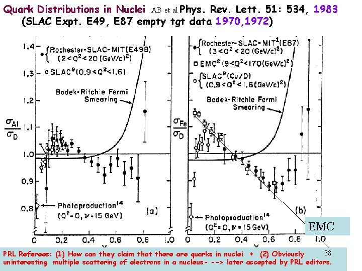 Quark Distributions in Nuclei AB et al Phys. Rev. Lett. 51: 534, 1983 (SLAC Quark Distributions in Nuclei AB et al Phys. Rev. Lett. 51: 534, 1983 (SLAC