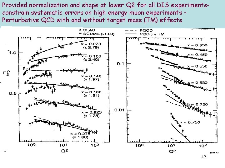 Provided normalization and shape at lower Q 2 for all DIS experimentsconstrain systematic errors Provided normalization and shape at lower Q 2 for all DIS experimentsconstrain systematic errors