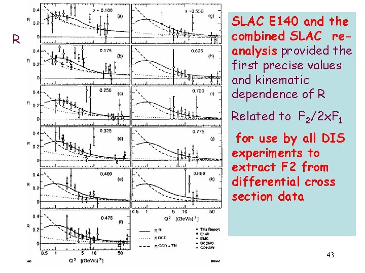 R SLAC E 140 and the combined SLAC reanalysis provided the first precise values R SLAC E 140 and the combined SLAC reanalysis provided the first precise values