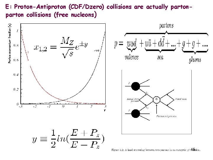 E: Proton-Antiproton (CDF/Dzero) collisions are actually parton collisions (free nucleons) 45 E: Proton-Antiproton (CDF/Dzero) collisions are actually parton collisions (free nucleons) 45