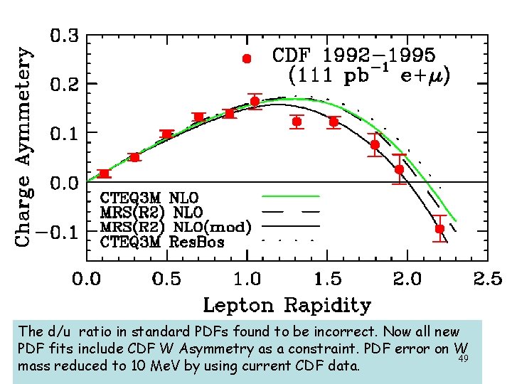 The d/u ratio in standard PDFs found to be incorrect. Now all new PDF The d/u ratio in standard PDFs found to be incorrect. Now all new PDF