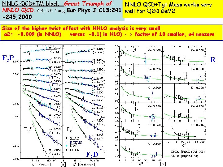 NNLO QCD+TM black Great Triumph of NNLO QCD+Tgt Mass works very NNLO QCD. AB, NNLO QCD+TM black Great Triumph of NNLO QCD+Tgt Mass works very NNLO QCD. AB,