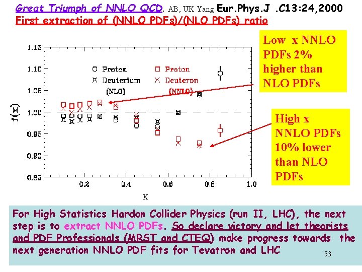 Great Triumph of NNLO QCD. AB, UK Yang Eur. Phys. J. C 13: 24, Great Triumph of NNLO QCD. AB, UK Yang Eur. Phys. J. C 13: 24,
