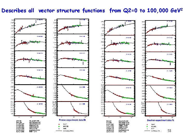 Describes all vector structure functions from Q 2=0 to 100, 000 Ge. V 2 Describes all vector structure functions from Q 2=0 to 100, 000 Ge. V 2