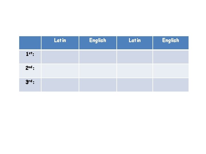 Latin 1 st: 2 nd: 3 rd: English Latin English 