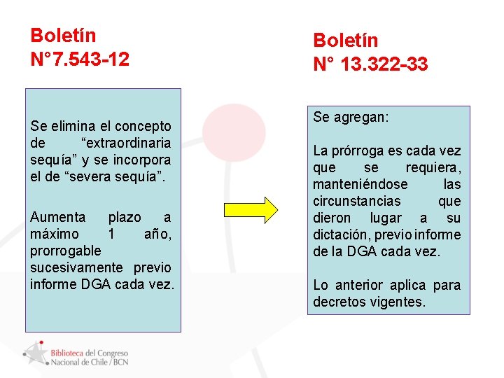 Boletín N° 7. 543 -12 Se elimina el concepto de “extraordinaria sequía” y se