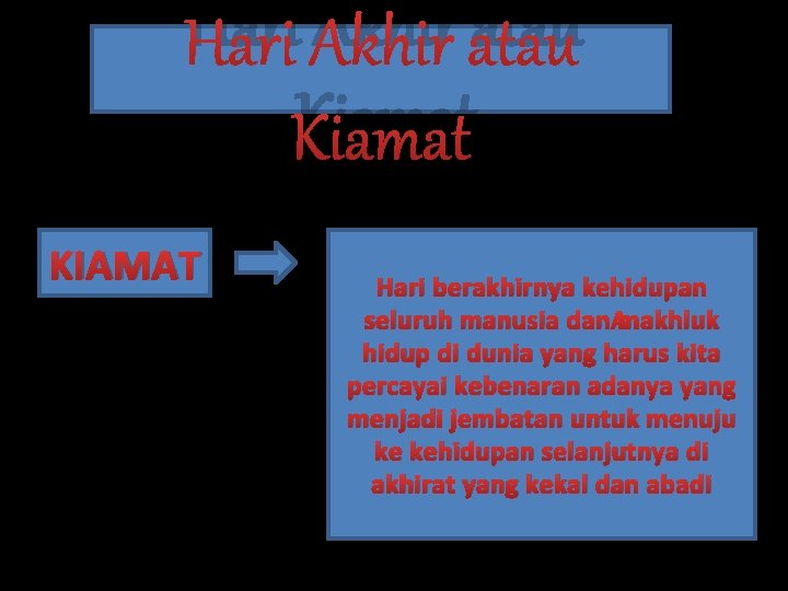 Hari Akhir atau Kiamat KIAMAT Hari berakhirnya kehidupan seluruh manusia dan makhluk hidup di