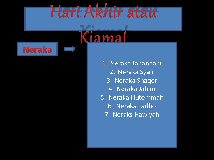 Hari Akhir atau Kiamat Neraka 1. Neraka Jahannam 2. Neraka Syair 3. Neraka Shaqor