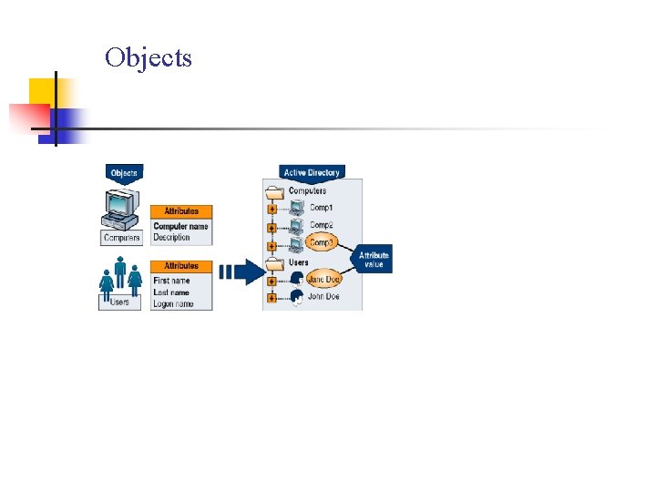 Objects 