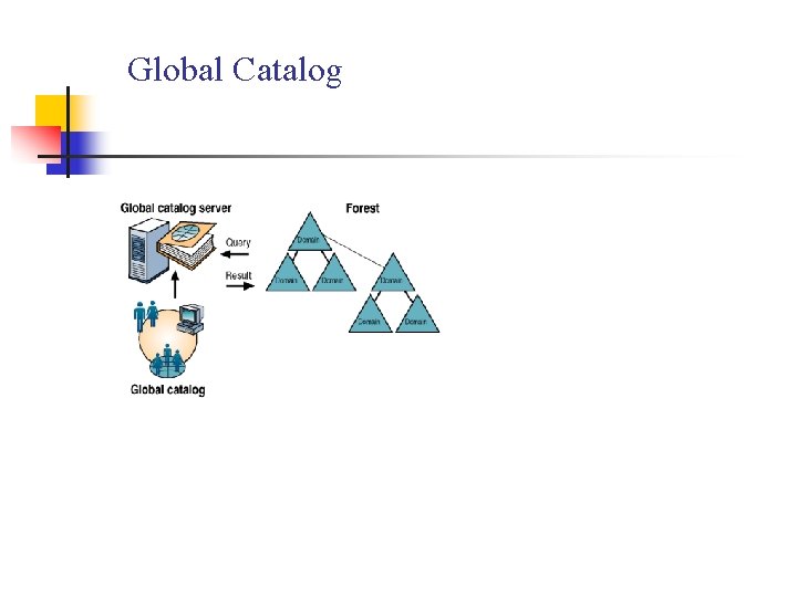 Global Catalog 