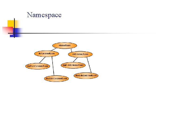 Namespace 