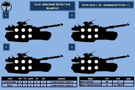 Core: Advanced Battle Tank Squadron Point Cost = 25 Command Points = 1 1