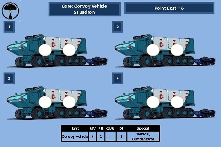 Core: Convoy Vehicle Squadron Point Cost = 6 1 2 3 4 Unit MV