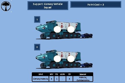 Support: Convoy Vehicle Squad Point Cost = 3 1 2 Unit Convoy Vehicle MV