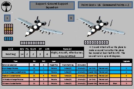 Support: Ground Support Squadron 1 Point Cost = 16 Command Points = 2 2