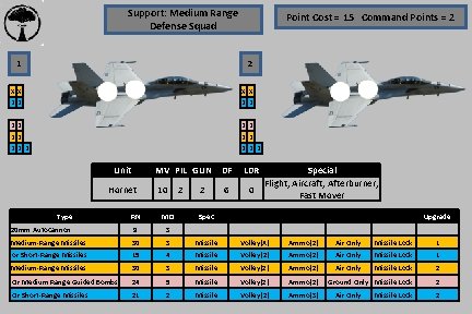 Support: Medium Range Defense Squad Point Cost = 15 Command Points = 2 1