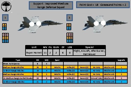 Support: Improved Medium Range Defense Squad Point Cost = 18 Command Points = 2