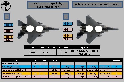 Support: Air Superiority Support Squadron 1 Point Cost = 20 Command Points = 2