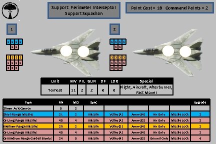 Support: Perimeter Interceptor Support Squadron 1 Point Cost = 18 Command Points = 2