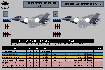 Support: Advanced Multi-Role Squad 1 Point Cost = 24 Command Points = 2 2