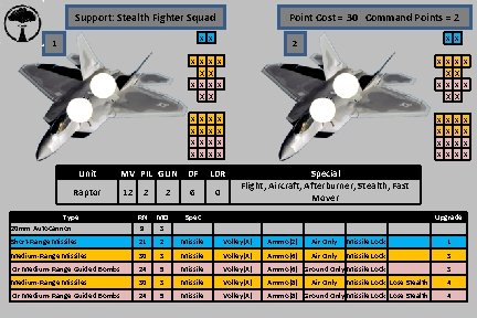 Point Cost = 30 Command Points = 2 Support: Stealth Fighter Squad X X