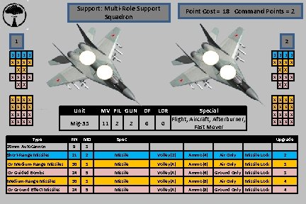 Support: Multi-Role Support Squadron Point Cost = 18 Command Points = 2 1 2