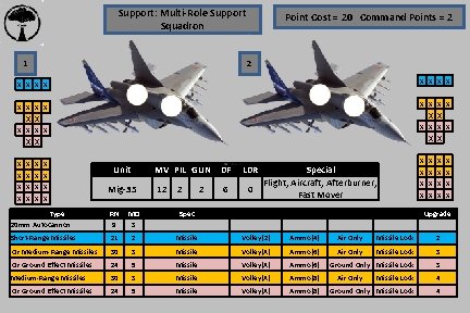 Support: Multi-Role Support Squadron 1 Point Cost = 20 Command Points = 2 2