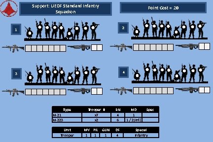 Support: UEDF Standard Infantry Squadron Point Cost = 20 2 1 4 3 Type