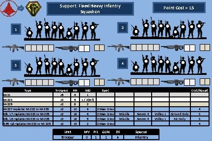 Support: Fixed Heavy Infantry Squadron Point Cost = 15 2 1 4 3 Type