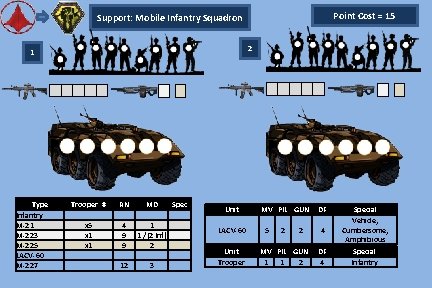 Point Cost = 15 Support: Mobile Infantry Squadron 2 1 Type Infantry M-21 M-223