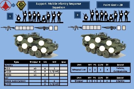 Support: Mobile Infantry Response Squadron Point Cost = 20 2 1 Type Infantry M-21