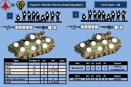 Support: Mobile Infantry Attack Squadron Point Cost = 20 2 1 Type Infantry M-21