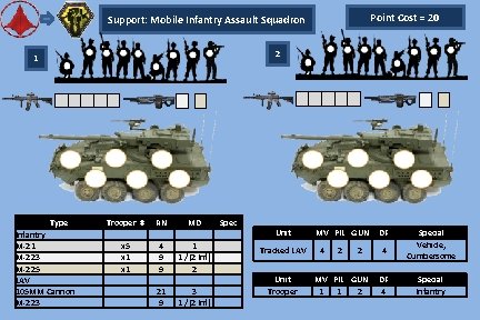 Point Cost = 20 Support: Mobile Infantry Assault Squadron 2 1 Type Infantry M-21