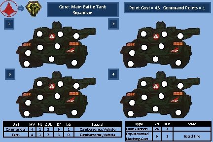 Core: Main Battle Tank Squadron Point Cost = 45 Command Points = 1 1