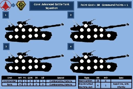 Core: Advanced Battle Tank Squadron Point Cost = 50 Command Points = 1 1