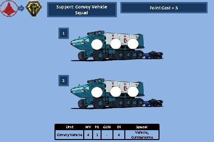 Support: Convoy Vehicle Squad Point Cost = 5 1 2 Unit Convoy Vehicle MV