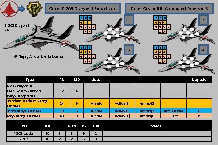 Core: F-203 Dragon II Squadron F-203 Dragon II x 4 Flight, Aircraft, Afterburner Type