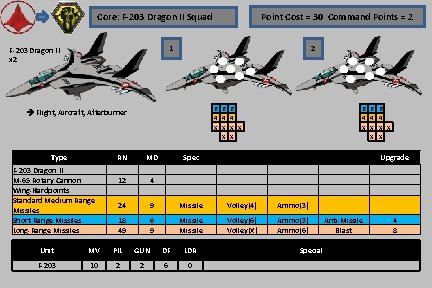 Point Cost = 30 Command Points = 2 Core: F-203 Dragon II Squad 1