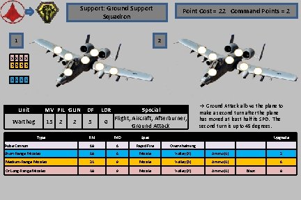 Support: Ground Support Squadron 1 Point Cost = 22 Command Points = 2 2