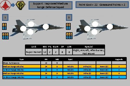 Support: Improved Medium Range Defense Squad Point Cost = 22 Command Points = 2