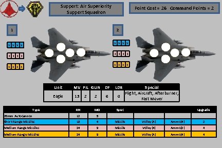 Support: Air Superiority Support Squadron 1 Point Cost = 26 Command Points = 2