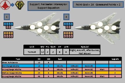 Support: Perimeter Interceptor Support Squadron 1 Point Cost = 24 Command Points = 2